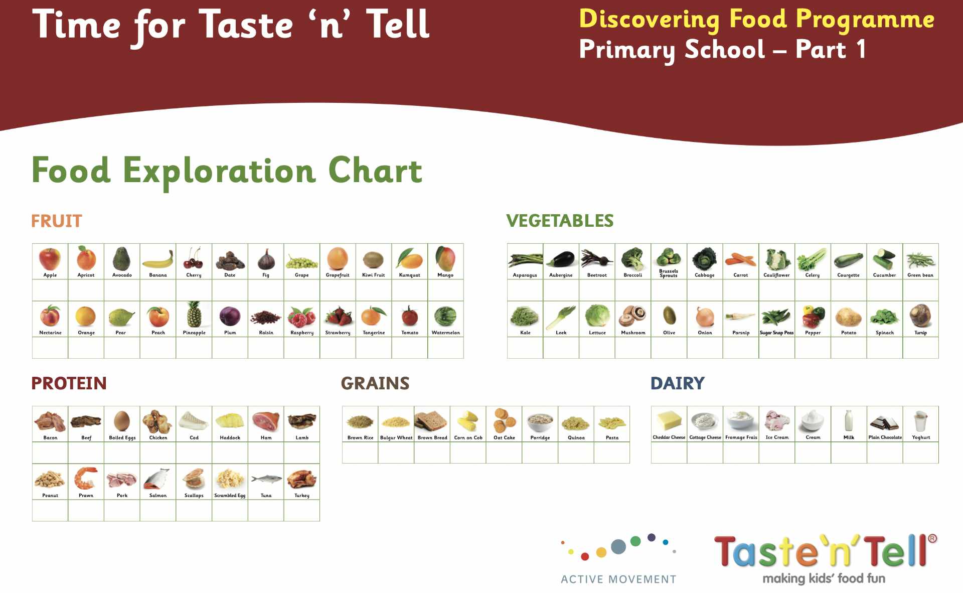 Taste'n'Tell Food Exploration Chart