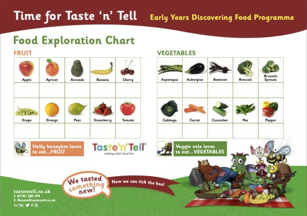 Taste'n'Tell - Early Years A3 Food Exploration Chart